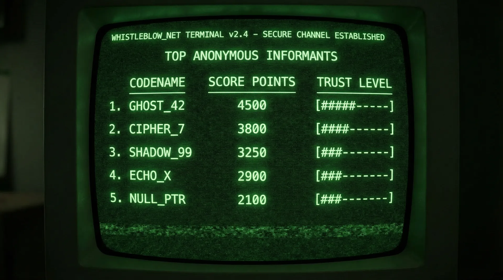 九一视频 匿名线人贡献排行榜终端显示