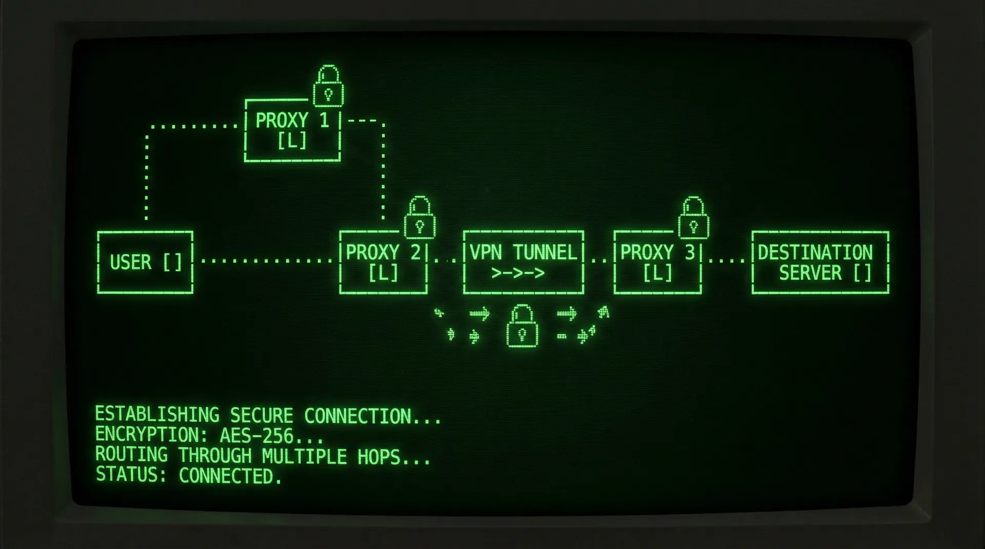 九一视频 多层加密代理安全通道网络拓扑图